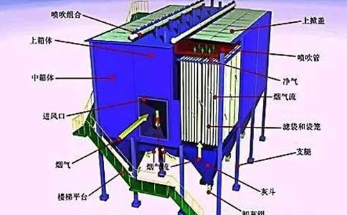 运行不稳？江苏静电除尘器常见故障诊断清单——一次看懂“火花、电压掉、排放超标”原因